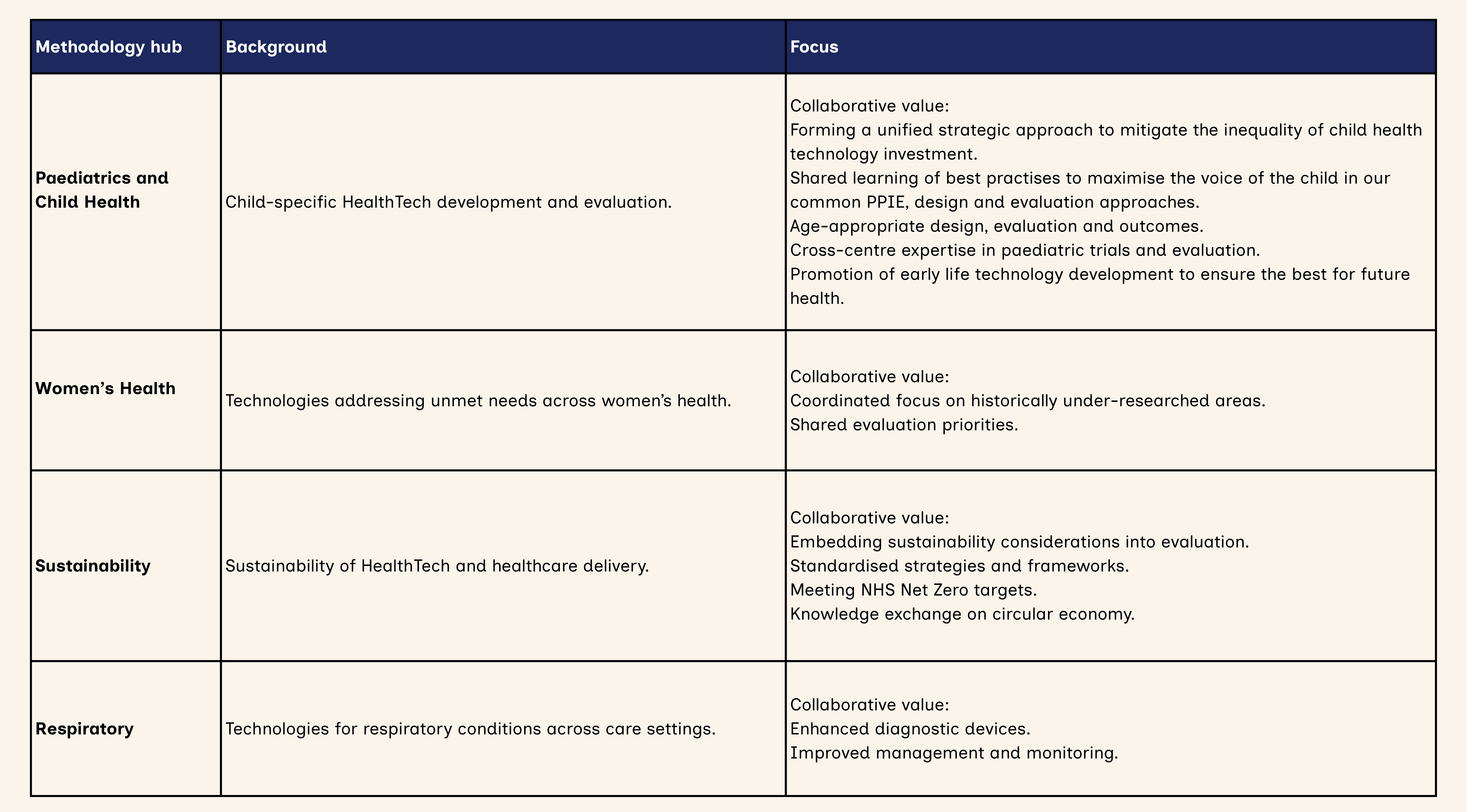 Methodology_hub_Focus_3.png